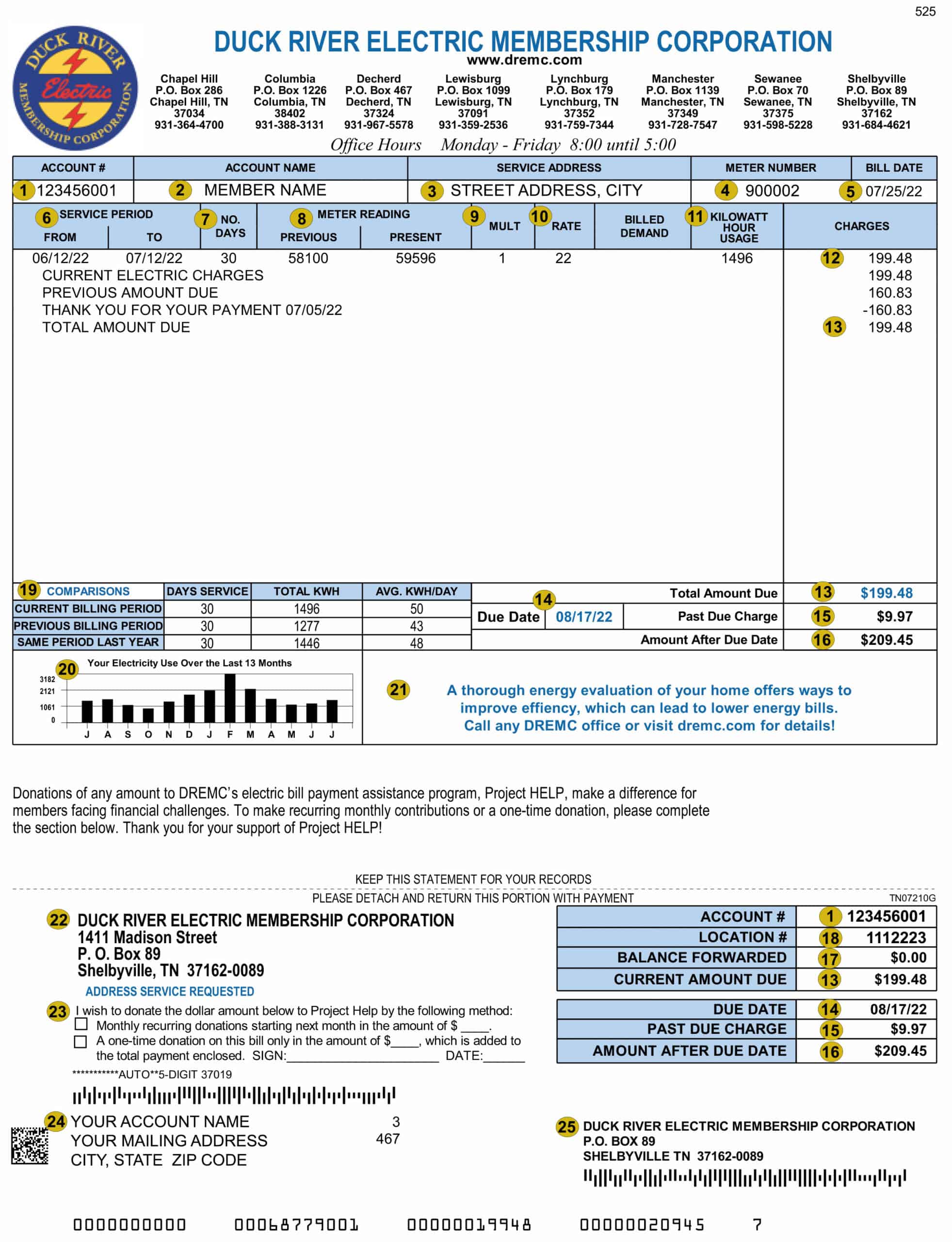 Residential Bill Explained