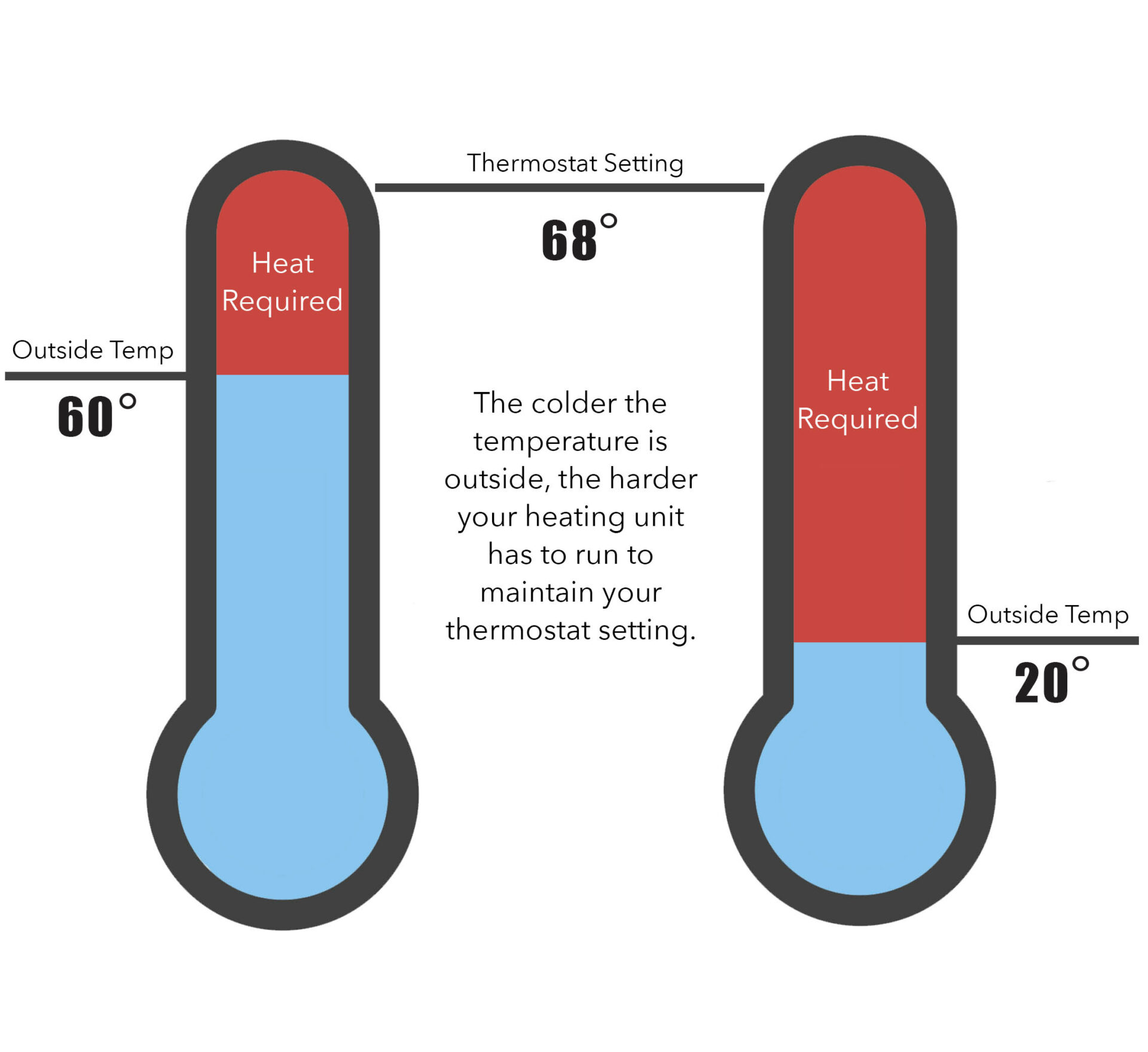 thermostat setting graphic